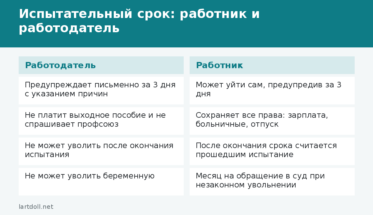 Испытательный срок: работник и работодатель