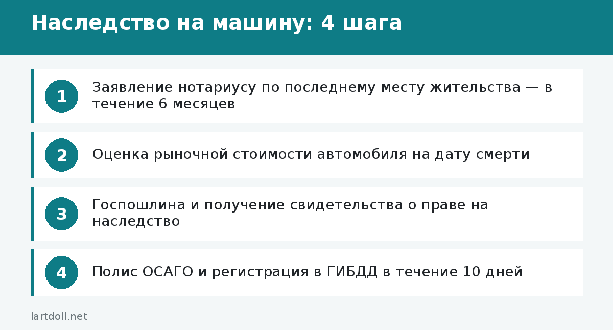 Наследство на машину: 4 шага