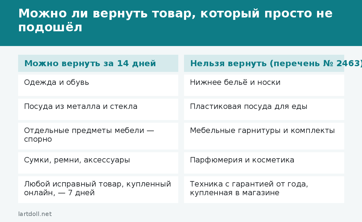 Можно ли вернуть товар, который просто не подошёл