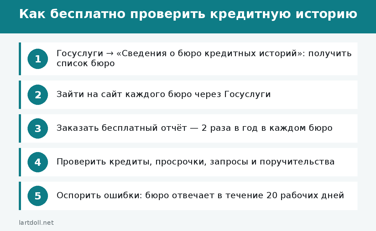 Как бесплатно проверить кредитную историю