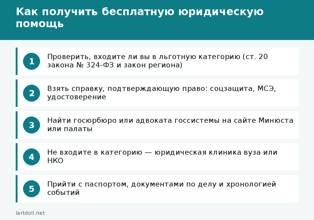 Как получить бесплатную юридическую помощь