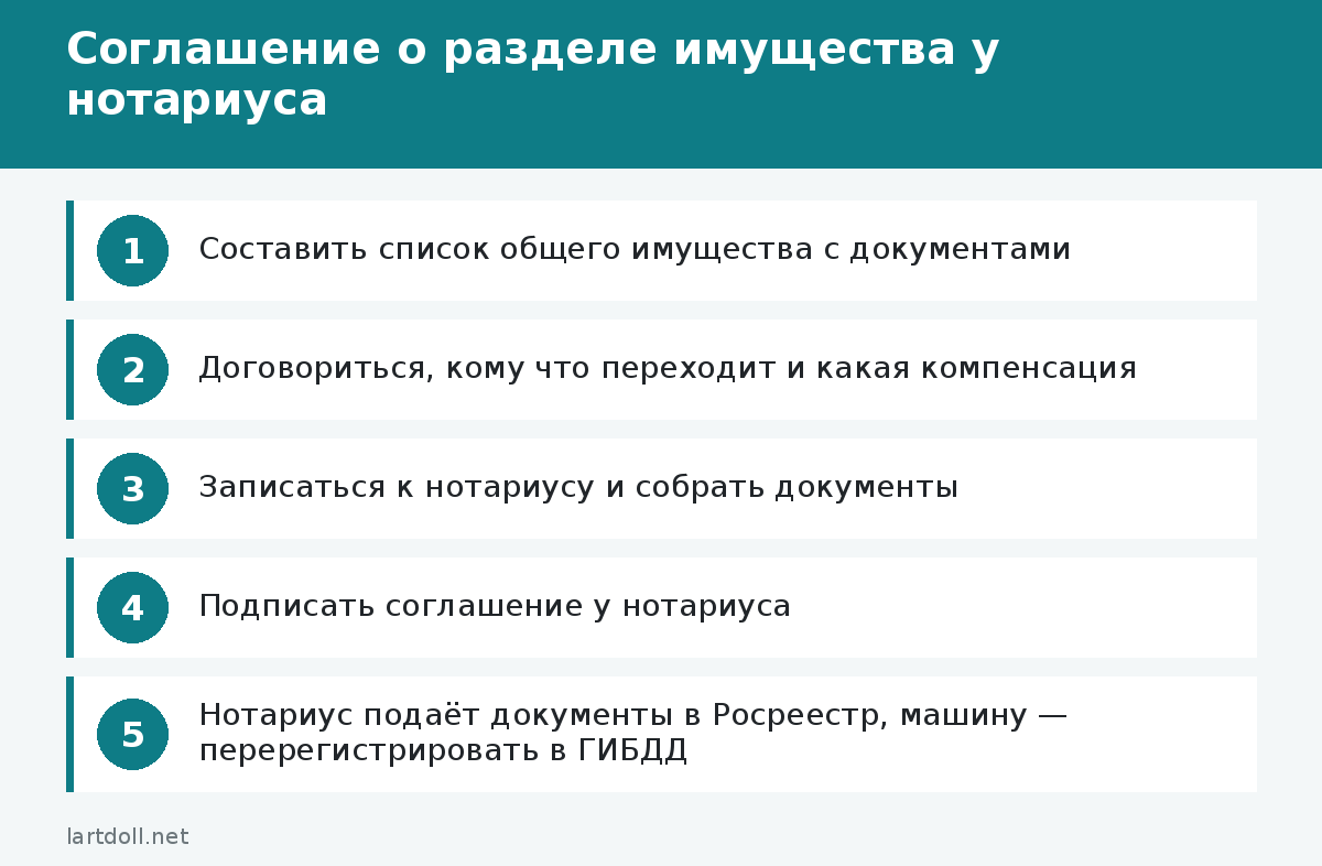 Соглашение о разделе имущества у нотариуса