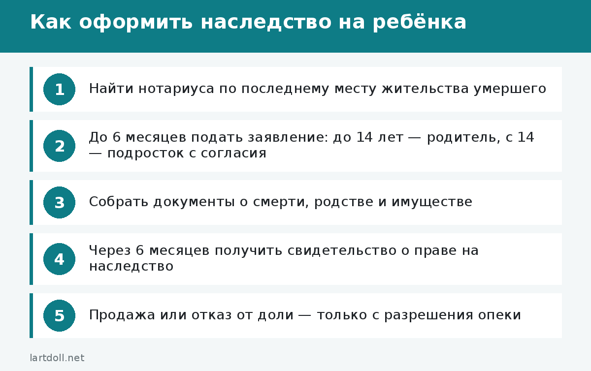 Как оформить наследство на ребёнка