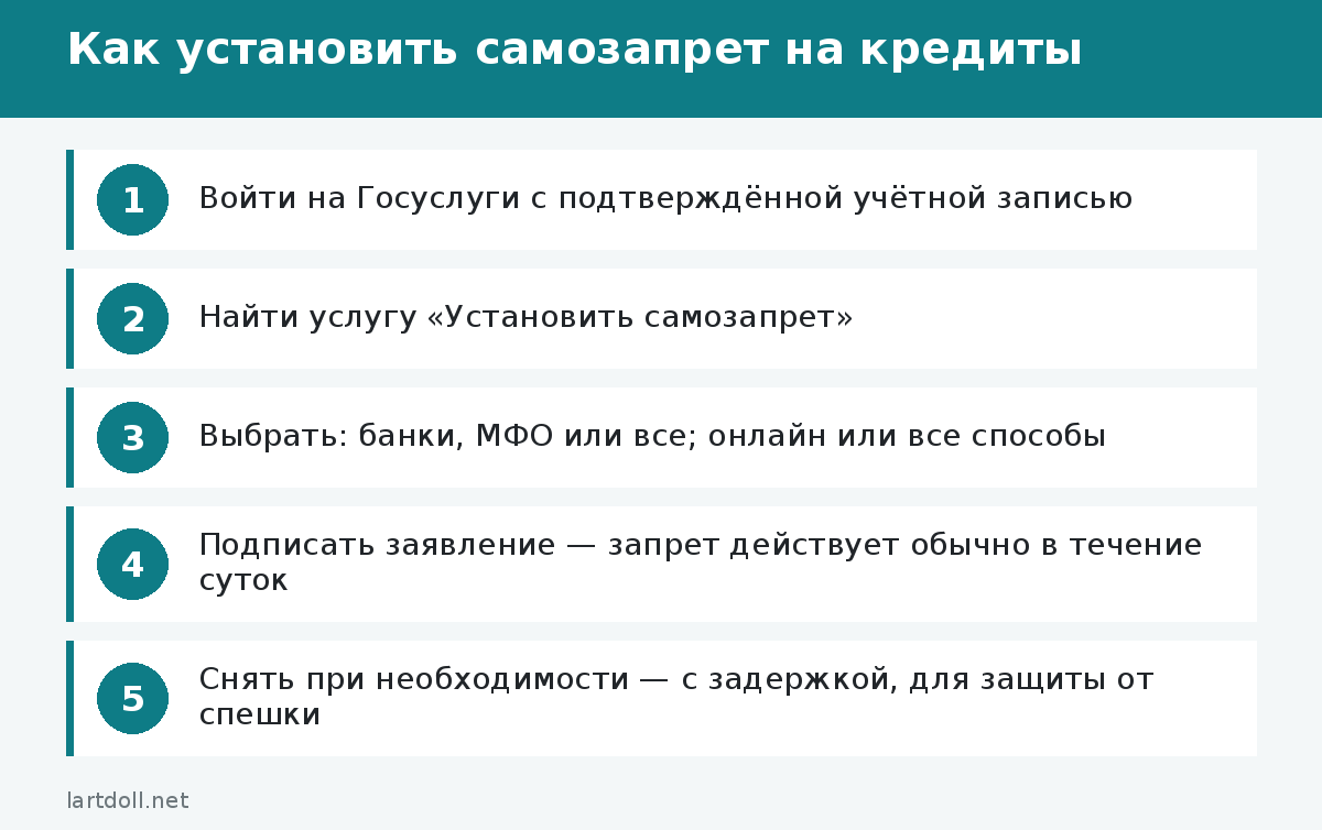 Как установить самозапрет на кредиты