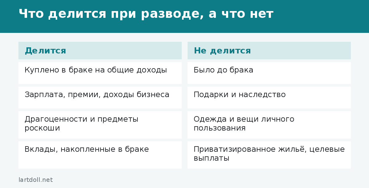 Что делится при разводе, а что нет