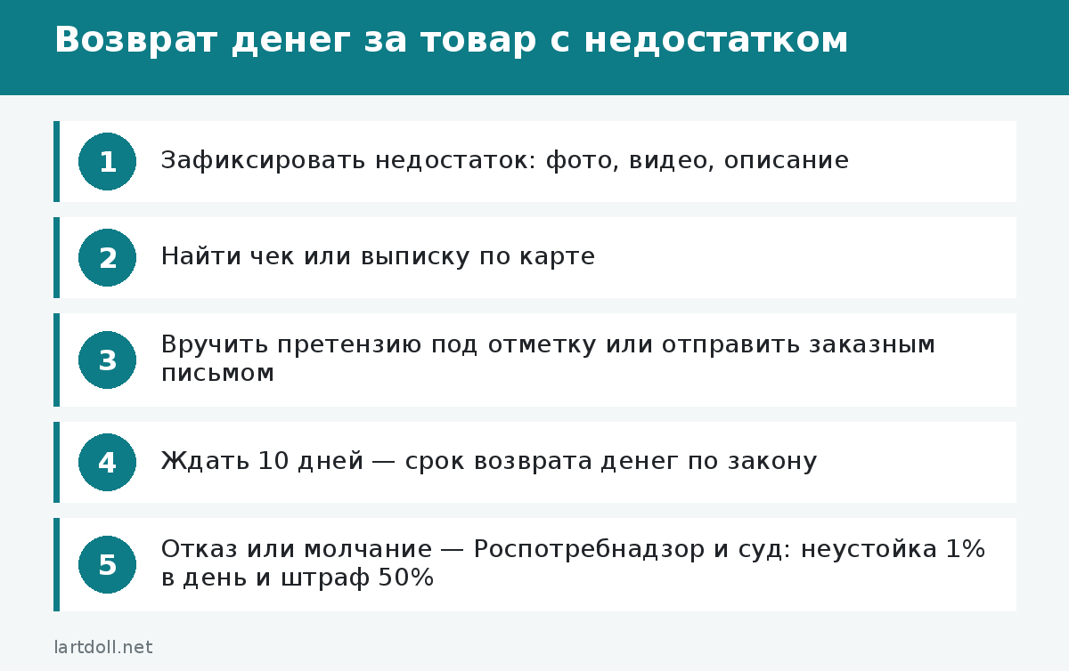 Возврат денег за товар с недостатком