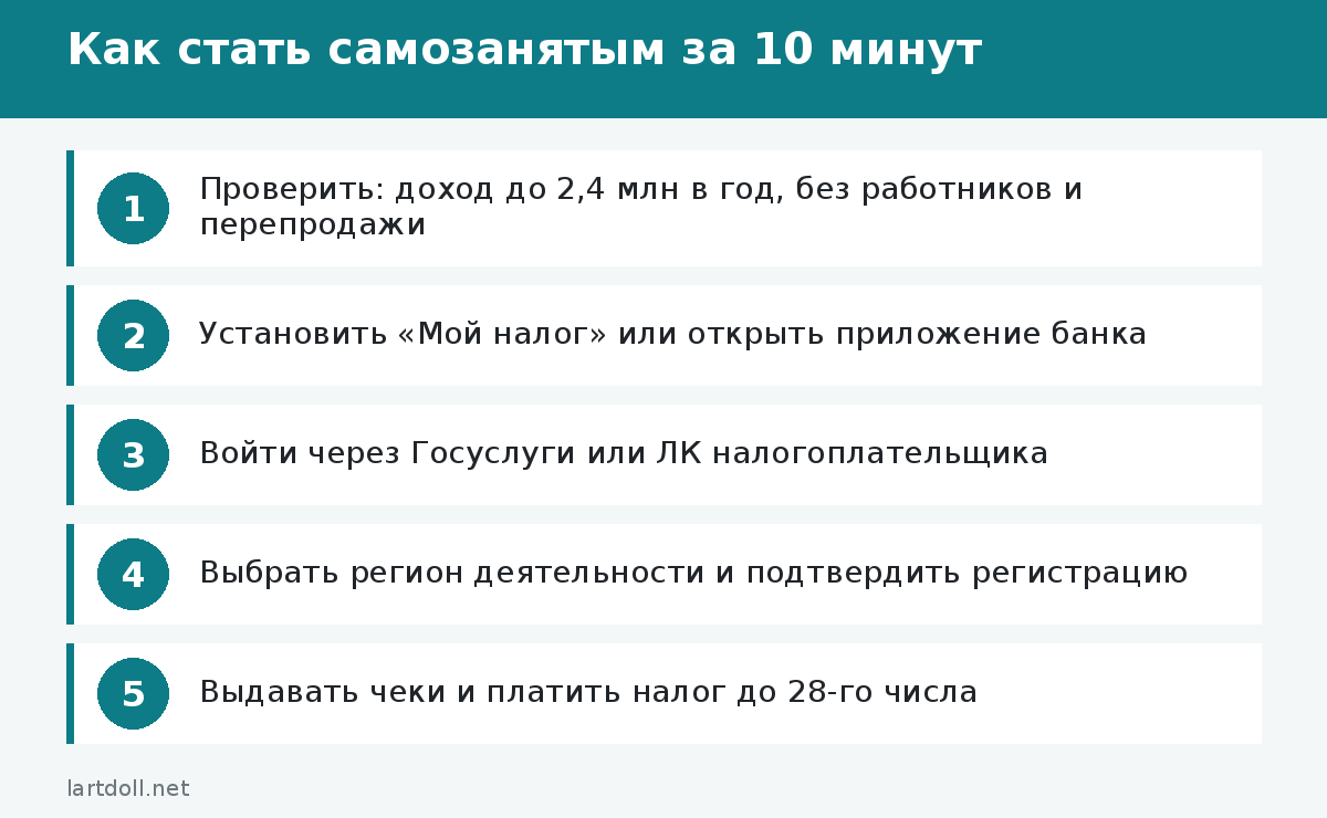 Как стать самозанятым за 10 минут