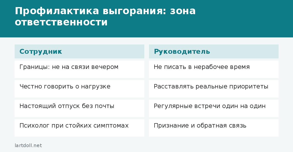 Профилактика выгорания: зона ответственности