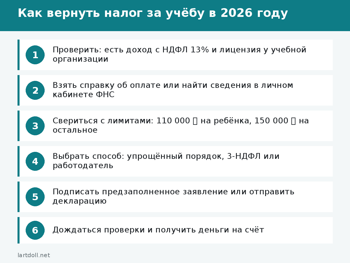 Как вернуть налог за учёбу в 2026 году